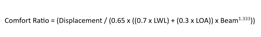 Comfort ratio